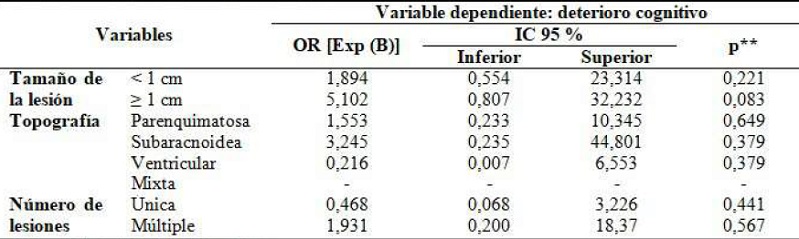 Análisis multivariado. Factores tomográficos y deterioro cognitivo